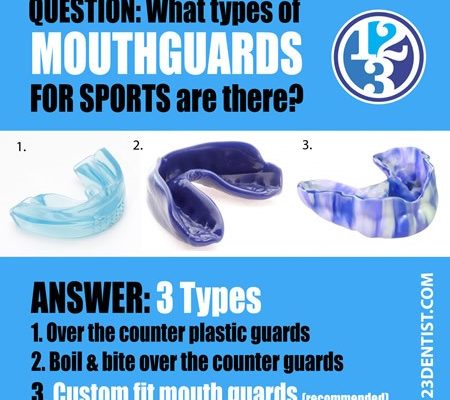 Dental Health Mouth Guards