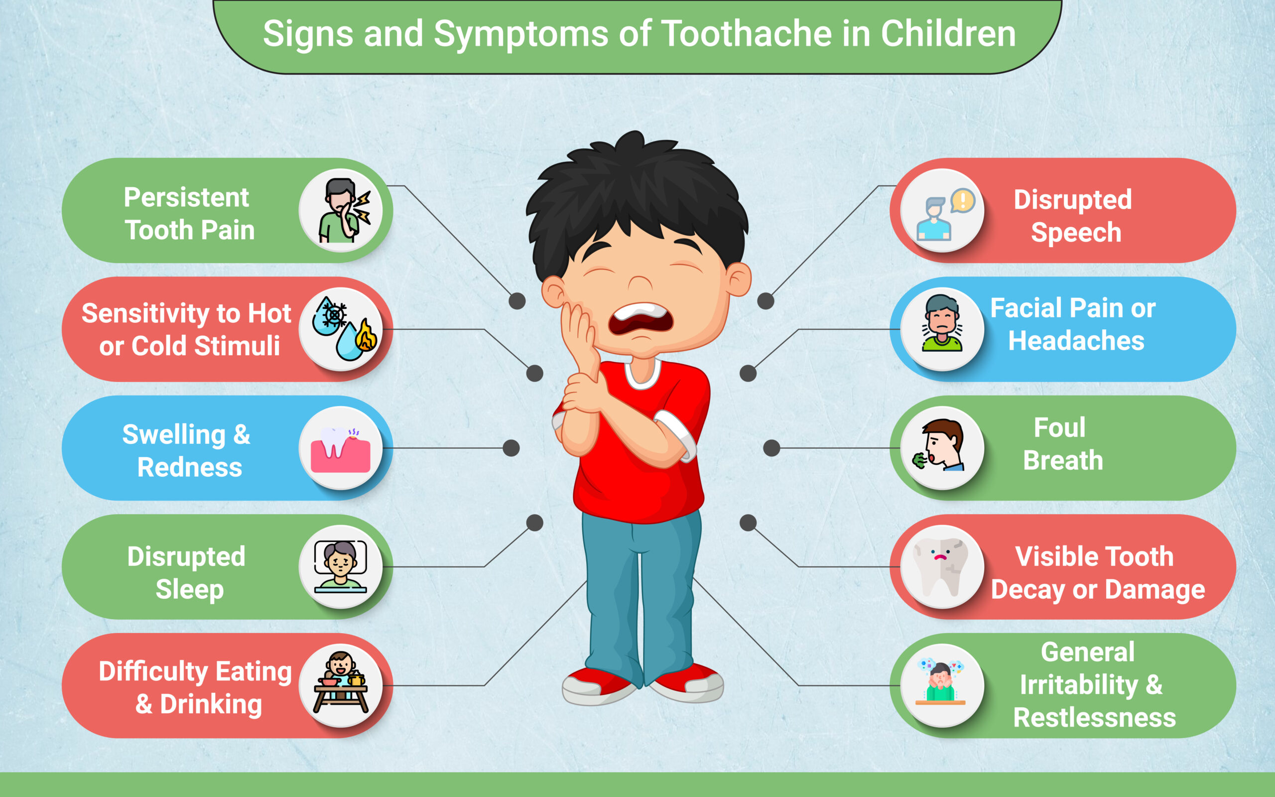 Symptoms of Toothache
