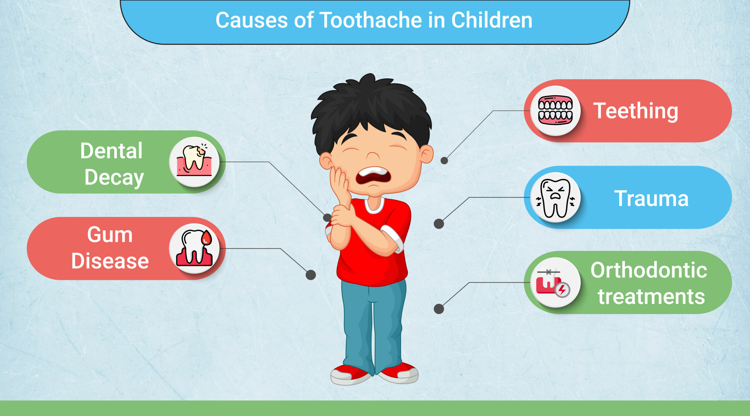 causes of toothache