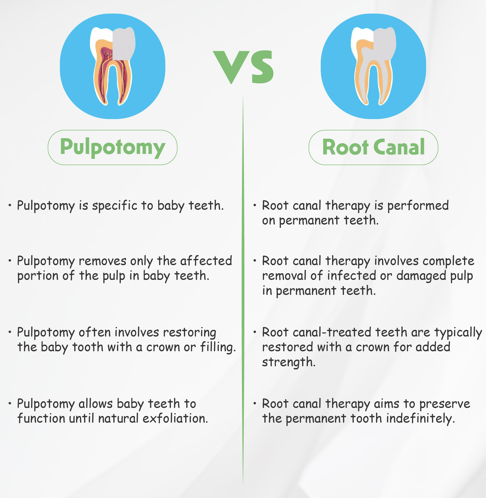 Difference Between Pulpotomy vs Root Canal